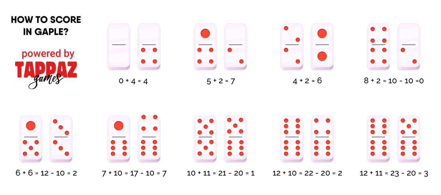 How to Play Dominoes Gaple?